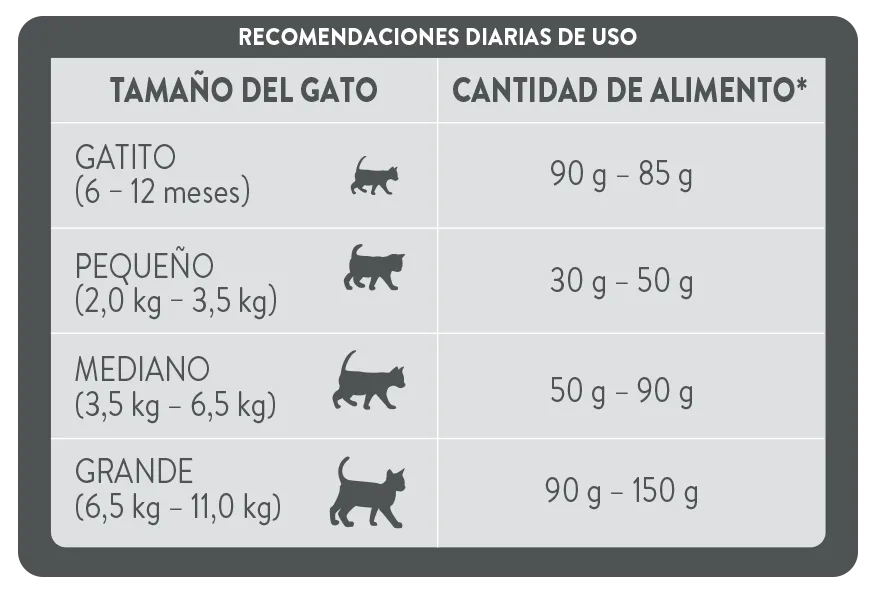 Gato_PURINA®  EXL CAT STERILIZED 1 KG.png