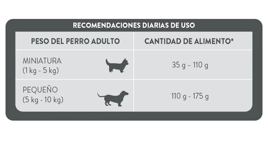Perro_PURINA®  EXL DOG ADT_PEQUENOS 3 KG.png