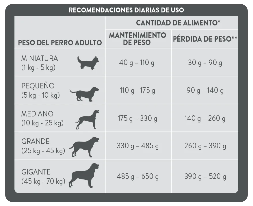 Perro_PURINA®  EXL DOG REDUCED CALORIE 3 KG.png