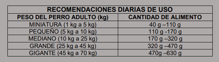 Guía de alimentación Alta proteína