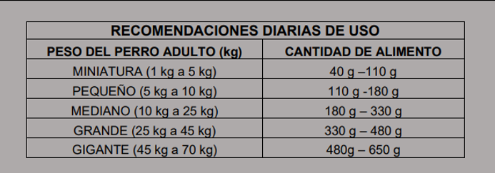 Guia de alimentación