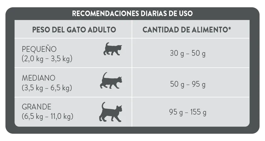 Gato_PURINA® EXL CAT ADT_1KG.png