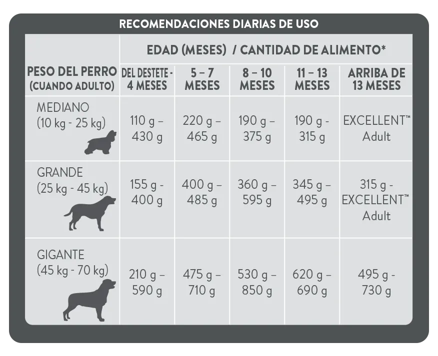 Perro_PURINA® EXL DOG PUPPY_MEDIANAS Y GRANDES 3 KG.png