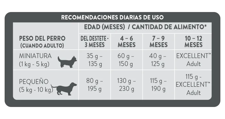 Perro_PURINA® EXL DOG PUPPY_PEQUENAS 3 KG.png