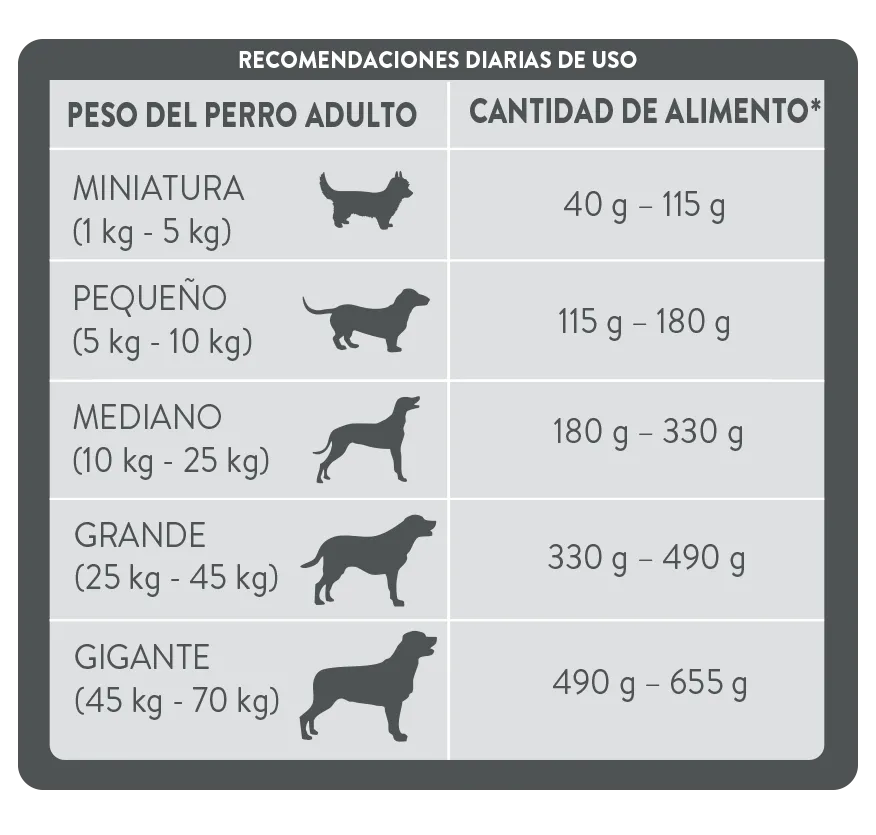 Perro_PURINA® EXL DOG SKIN CARE CORDERO 3 KG.png