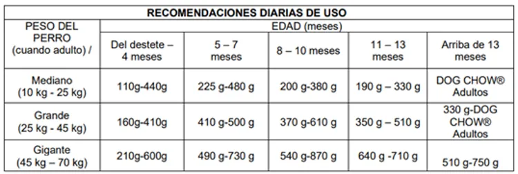 jueves, 29 de febrero de 2024 - Dog Chow 2.png