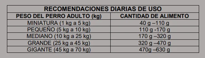 Guía de alimentación Alta proteína